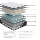  Ashley Sleep Anniversary Edition Pillowtop M42241 King Mattress IMAGE 7